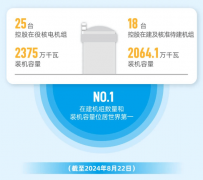 【国央企就业】垄断性央企-中国核能电力