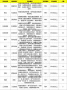 年薪10万到18万铁路局3391专有岗2425应届生