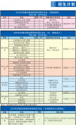<strong>2025年安徽合肥技师学院春季发布招生简章</strong>