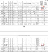兰剑智能2024年净利112亿增加148%：董秘董新军薪酬